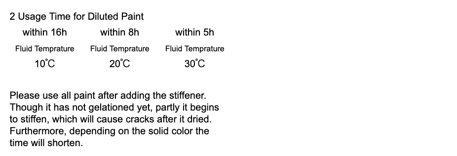 Retan PG Eco Monocoat Hardener 4kg