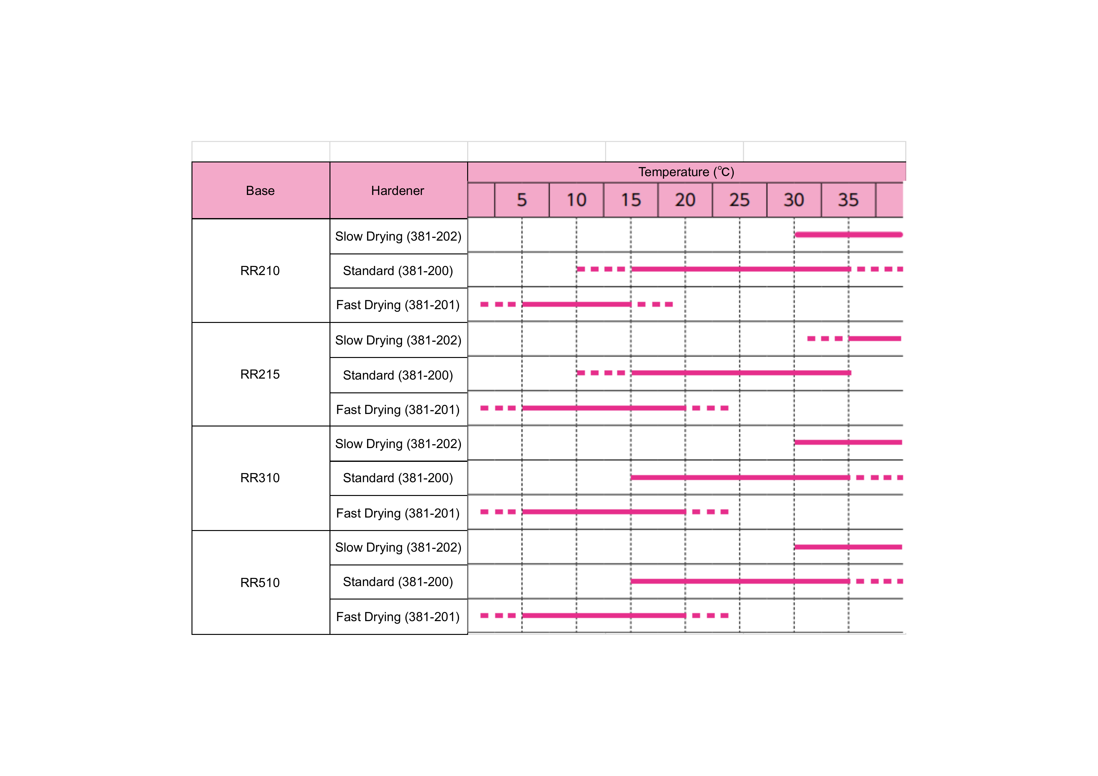 Retan PG Eco HS Clear Q Hardener – 4L