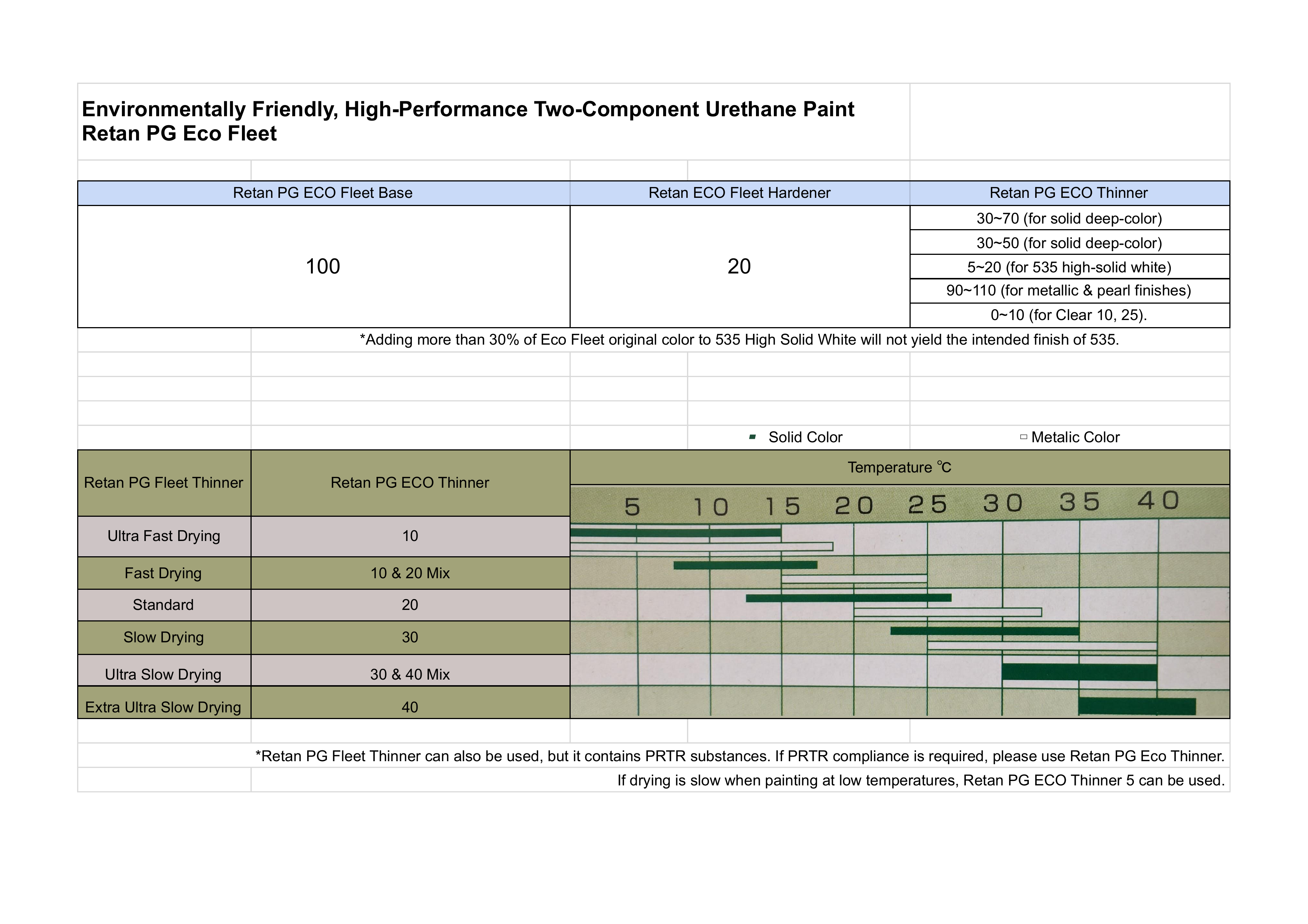 PG Fleet Thinner – 16L Extra-Fast (very fast-evaporating)